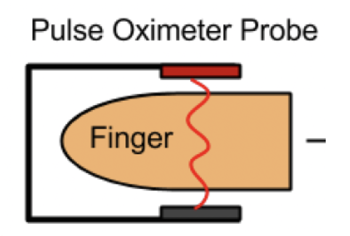 pulse oximeter probe