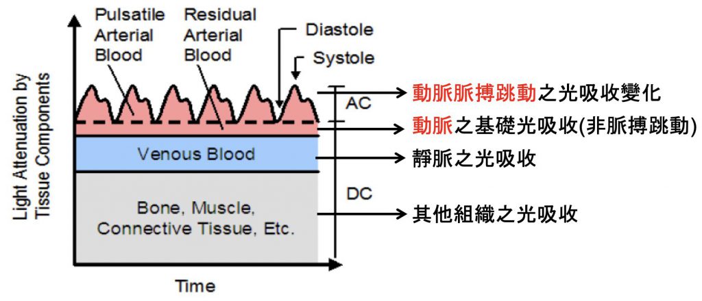 ACandDC