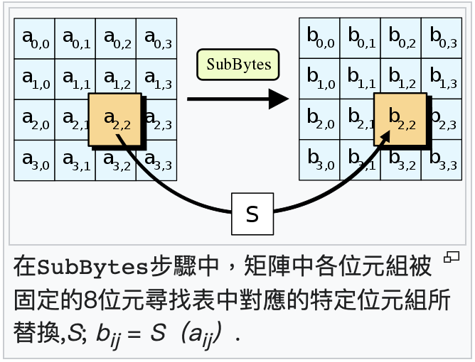 S_box