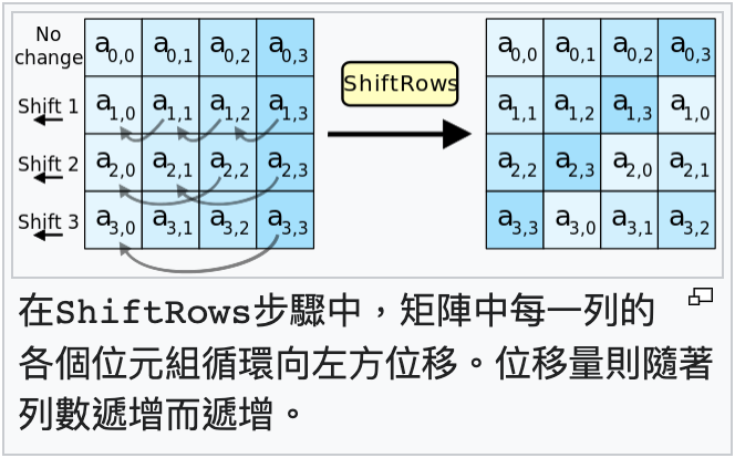 shiftrows