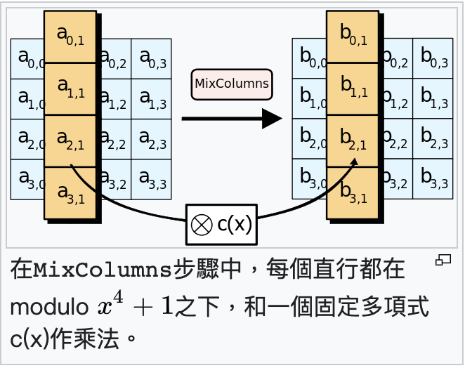 mixcolumn